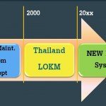 Thailand Electricity Generating Learning Organization Knowledge Management