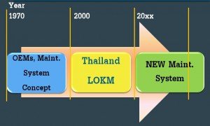 Thailand Electricity Generating LOKM