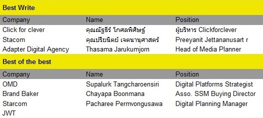 committee-Best thailand blog award energythai.com