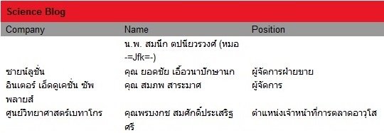 committee-science thailand blog award energythai.com