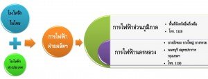 thaiflood, น้ำท่วม, ประเทศไทย, วิกฤตการณ์, crisis, 2554, 2011