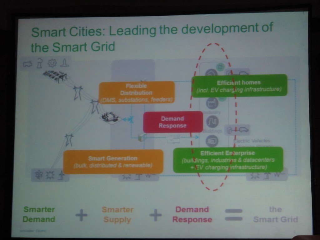 Smart Cities: Smart Grid