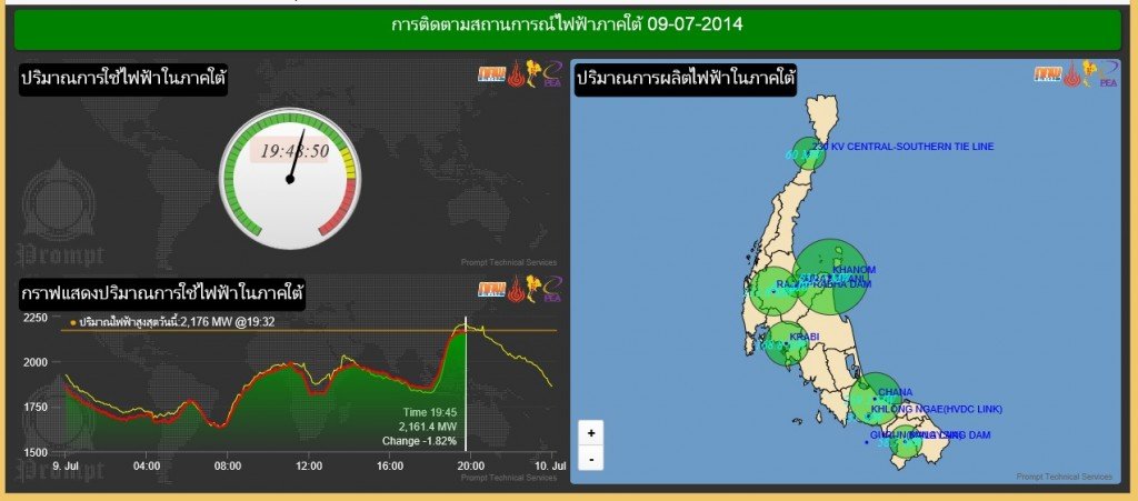 south power system thailand