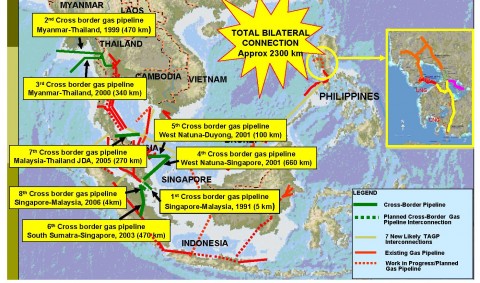 Trans-ASEAN Gas pipeline